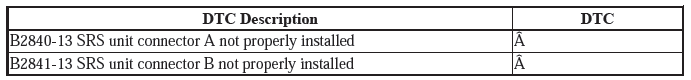 Supplemental Restraint System - Diagnostics